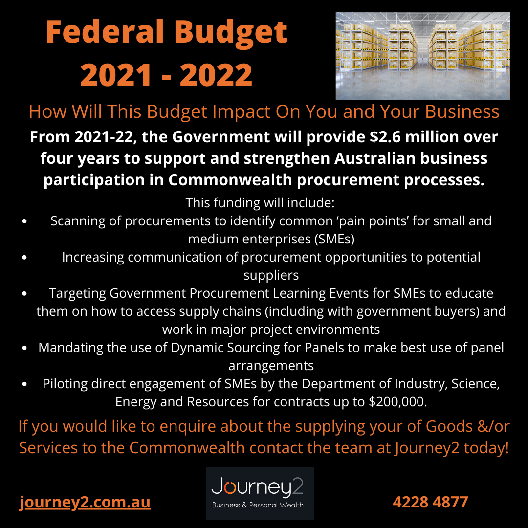 Federal Budget 2021 – 2022