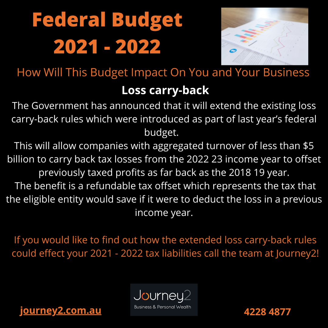 Federal Budget 2021 – 2022